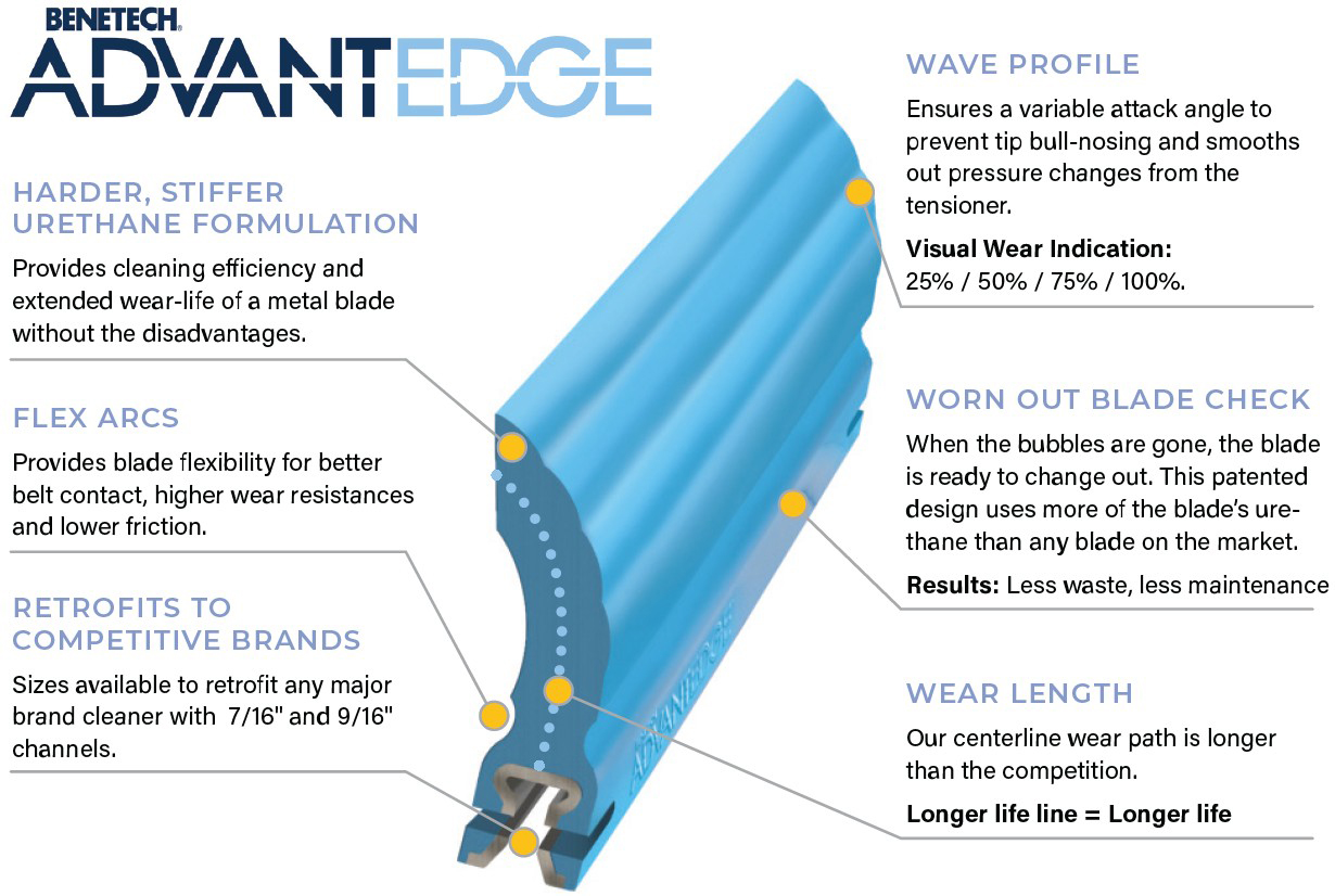 AdvantEdge Belt Cleaner Blade Technology