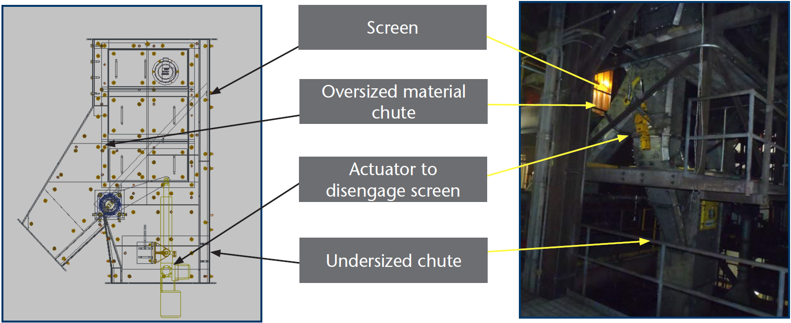 Screen Diagram